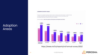 Adoption
Areas
© 2023 Percona
30
https://www.cncf.io/reports/cncf-annual-survey-2022/
 