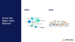 Have We
Been Here
Before?
2000s 2020s
2020s
7
 