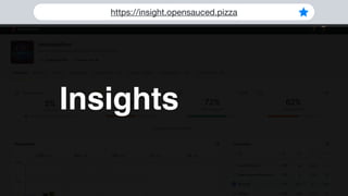 https://insight.opensauced.pizza
Insights
 
