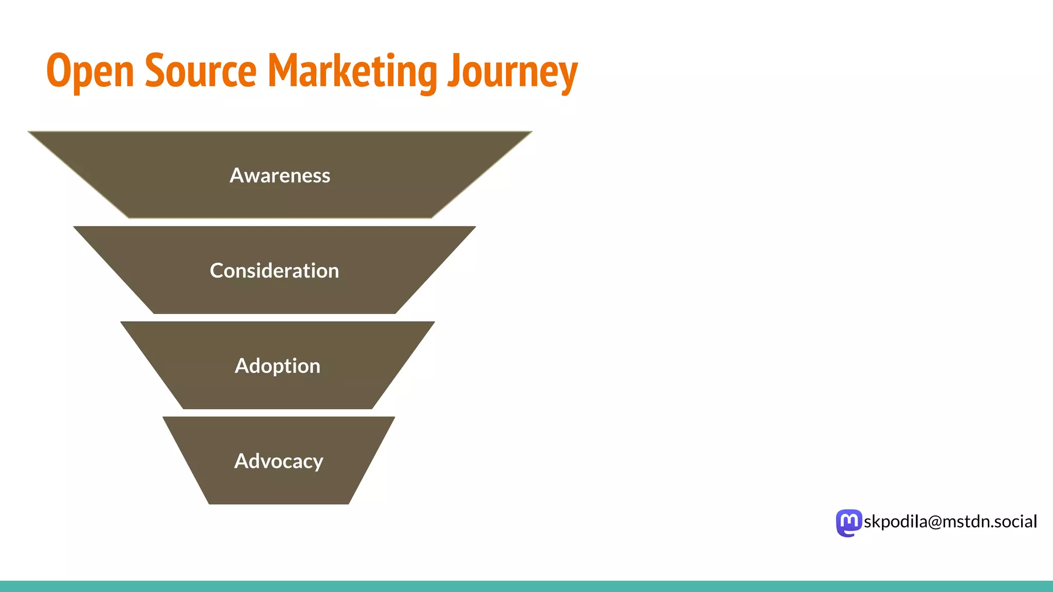 skpodila@mstdn.social
Open Source Marketing Journey
Awareness
Consideration
Adoption
Advocacy
 