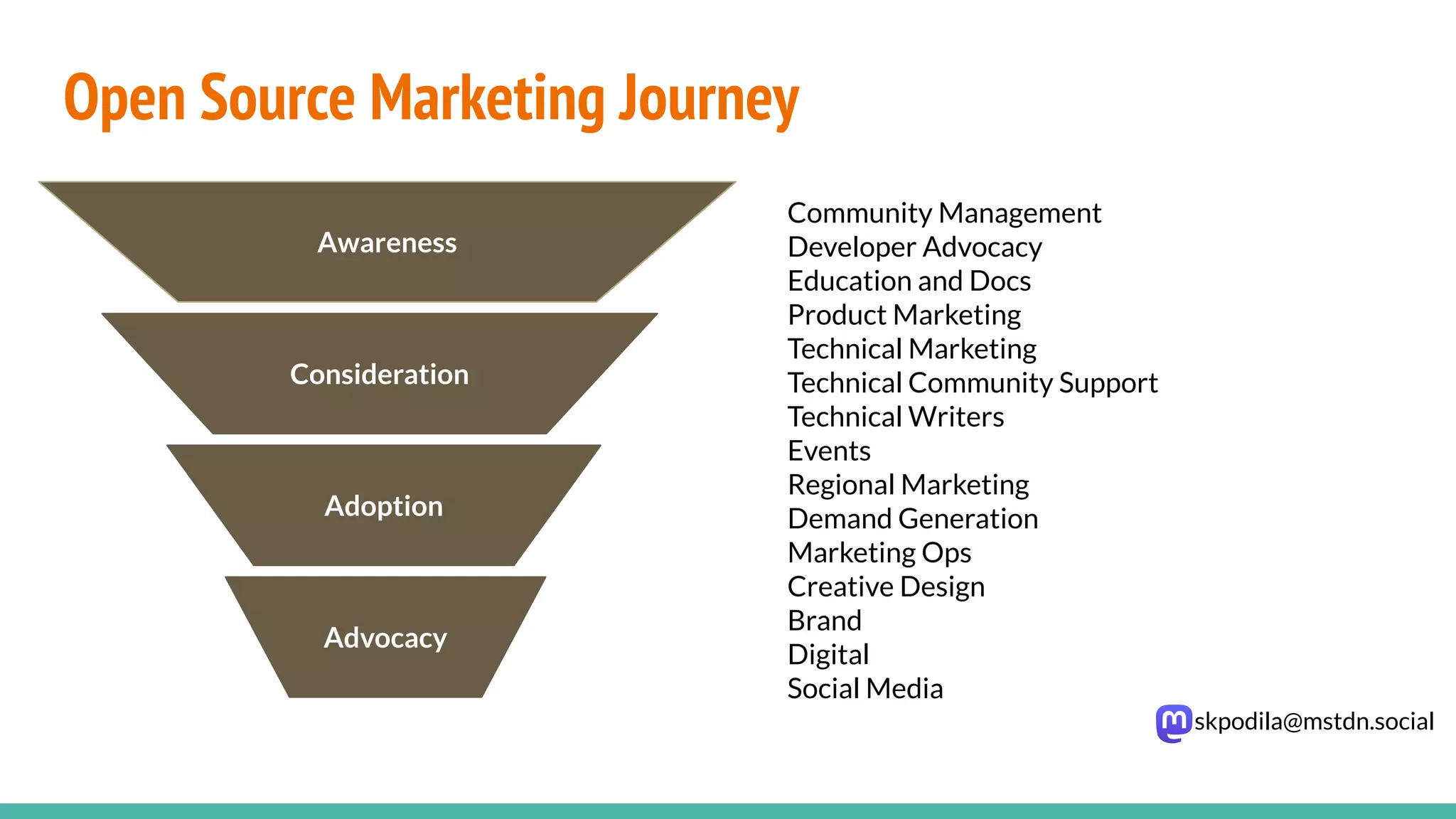 skpodila@mstdn.social
Open Source Marketing Journey
Awareness
Consideration
Adoption
Community Management
Developer Advocacy
Education and Docs
Product Marketing
Technical Marketing
Technical Community Support
Technical Writers
Events
Regional Marketing
Demand Generation
Marketing Ops
Creative Design
Brand
Digital
Social Media
Advocacy
 