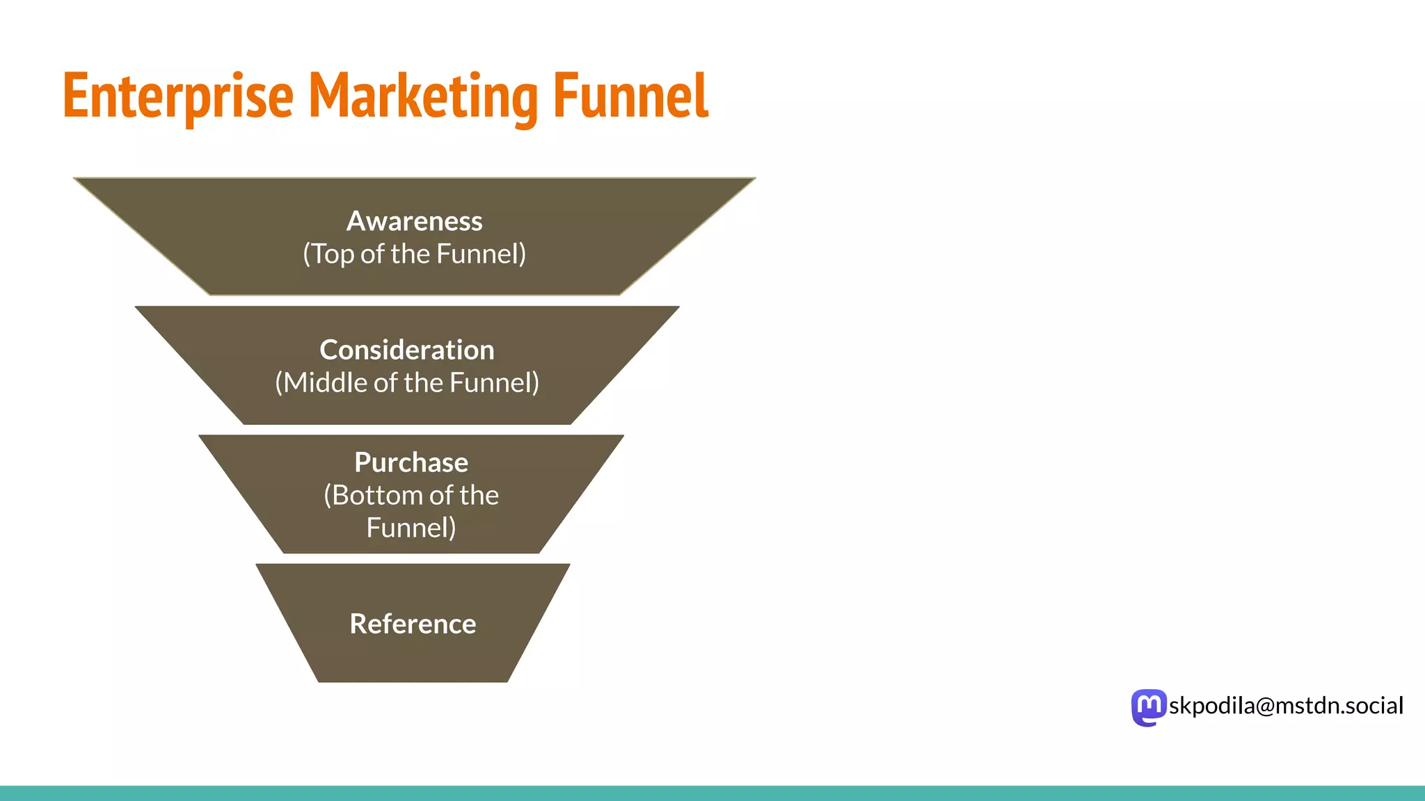 skpodila@mstdn.social
Enterprise Marketing Funnel
Awareness
(Top of the Funnel)
Consideration
(Middle of the Funnel)
Purchase
(Bottom of the
Funnel)
Reference
 