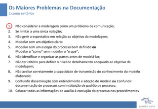Os Maiores Problemas na Documentação
E como evitá-los
1. Não considerar a modelagem como um problema de comunicação;
2. Se limitar a uma única notação;
3. Não gerir a expectativa em relação ao objetivo da modelagem;
4. Modelar sem um objetivo claro;
5. Modelar sem um escopo do processo bem definido ou
Modelar o “como” sem modelar o “o que”;
6. Não identificar e organizar as partes antes de modelá-las;
7. Não ter critério para definir o nível de detalhamento adequado ao objetivo da
modelagem;
8. Não avaliar corretamente a capacidade de transmissão do conhecimento do modelo
elaborado;
9. Confundir disseminação com entendimento e adoção do modelo ou Confundir
documentação de processos com instituição de padrão de processo;
10. Colocar todas as informações de auxílio à execução do processo nos procedimentos
 
