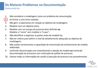 Os Maiores Problemas na Documentação
Como evitá-los
1. Não considerar a modelagem como um problema de comunicação;
2. Se limitar a uma única notação;
3. Não gerir a expectativa em relação ao objetivo da modelagem;
4. Modelar sem um objetivo claro;
5. Modelar sem um escopo do processo bem definido ou
Modelar o “como” sem modelar o “o que”;
6. Não identificar e organizar as partes antes de modelá-las;
7. Não ter critério para definir o nível de detalhamento adequado ao objetivo da
modelagem;
8. Não avaliar corretamente a capacidade de transmissão do conhecimento do modelo
elaborado;
9. Confundir disseminação com entendimento e adoção do modelo ou Confundir
documentação de processos com instituição de padrão de processo;
10. Colocar todas as informações de auxílio à execução do processo nos procedimentos
 