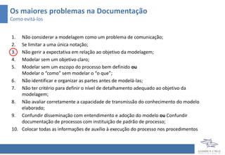 Os maiores problemas na Documentação
Como evitá-los
1. Não considerar a modelagem como um problema de comunicação;
2. Se limitar a uma única notação;
3. Não gerir a expectativa em relação ao objetivo da modelagem;
4. Modelar sem um objetivo claro;
5. Modelar sem um escopo do processo bem definido ou
Modelar o “como” sem modelar o “o que”;
6. Não identificar e organizar as partes antes de modelá-las;
7. Não ter critério para definir o nível de detalhamento adequado ao objetivo da
modelagem;
8. Não avaliar corretamente a capacidade de transmissão do conhecimento do modelo
elaborado;
9. Confundir disseminação com entendimento e adoção do modelo ou Confundir
documentação de processos com instituição de padrão de processo;
10. Colocar todas as informações de auxílio à execução do processo nos procedimentos
 