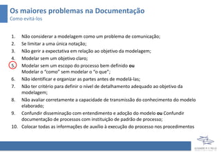 Os maiores problemas na Documentação
Como evitá-los
1. Não considerar a modelagem como um problema de comunicação;
2. Se limitar a uma única notação;
3. Não gerir a expectativa em relação ao objetivo da modelagem;
4. Modelar sem um objetivo claro;
5. Modelar sem um escopo do processo bem definido ou
Modelar o “como” sem modelar o “o que”;
6. Não identificar e organizar as partes antes de modelá-las;
7. Não ter critério para definir o nível de detalhamento adequado ao objetivo da
modelagem;
8. Não avaliar corretamente a capacidade de transmissão do conhecimento do modelo
elaborado;
9. Confundir disseminação com entendimento e adoção do modelo ou Confundir
documentação de processos com instituição de padrão de processo;
10. Colocar todas as informações de auxílio à execução do processo nos procedimentos
 