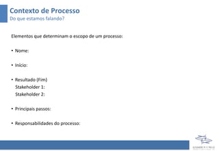 Contexto de Processo
Do que estamos falando?
Elementos que determinam o escopo de um processo:
• Nome:
• Início:
• Resultado (Fim)
Stakeholder 1:
Stakeholder 2:
• Principais passos:
• Responsabilidades do processo:
 