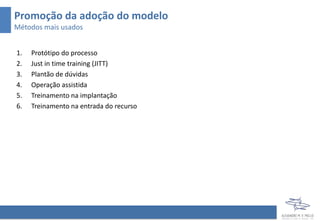 Promoção da adoção do modelo
Métodos mais usados
1. Protótipo do processo
2. Just in time training (JITT)
3. Plantão de dúvidas
4. Operação assistida
5. Treinamento na implantação
6. Treinamento na entrada do recurso
 