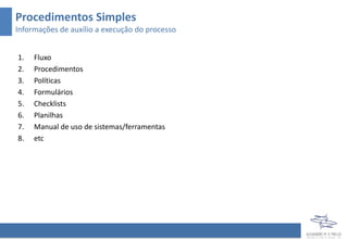 Procedimentos Simples
Informações de auxílio a execução do processo
1. Fluxo
2. Procedimentos
3. Políticas
4. Formulários
5. Checklists
6. Planilhas
7. Manual de uso de sistemas/ferramentas
8. etc
 