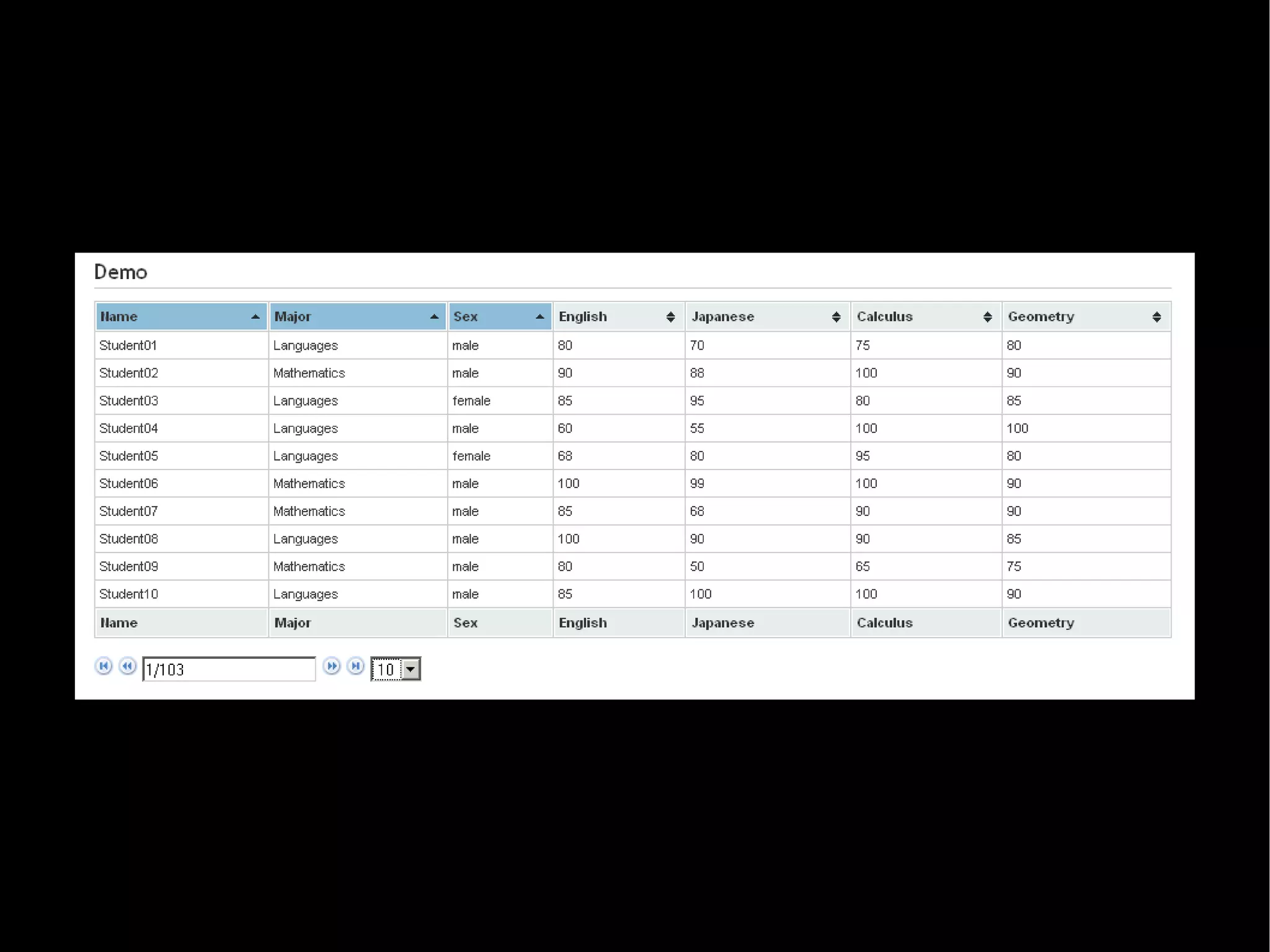 Os 10 maus hábitos dos desenvolvedores JSF