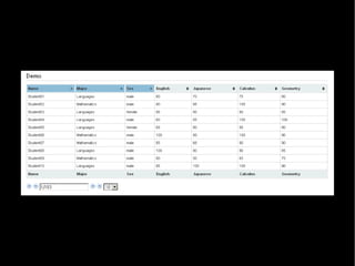 Os 10 maus hábitos dos desenvolvedores JSF