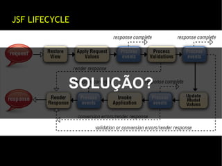 Os 10 maus hábitos dos desenvolvedores JSF