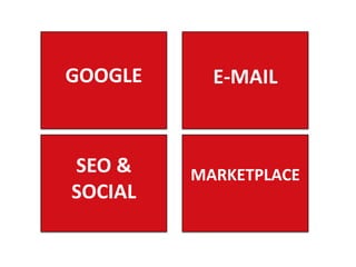 GOOGLE E-MAIL
SEO &
SOCIAL
MARKETPLACE
 