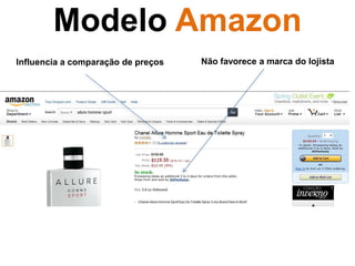 Modelo Amazon
Influencia a comparação de preços Não favorece a marca do lojista
 