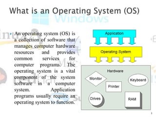 Operating System | PPT