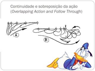 Continuidade e sobreposição da ação
(Overlapping Action and Follow Through)
 