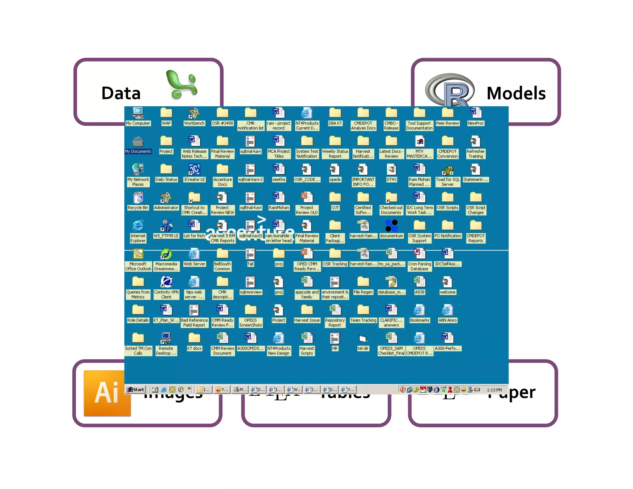 Data	
                               Models	
  

                    Maximum	
  
                    Likelihood	
  
                    estimation	
  



                      Matrix	
  
                      Models	
  



       Images	
       Tables	
       Paper	
  
 