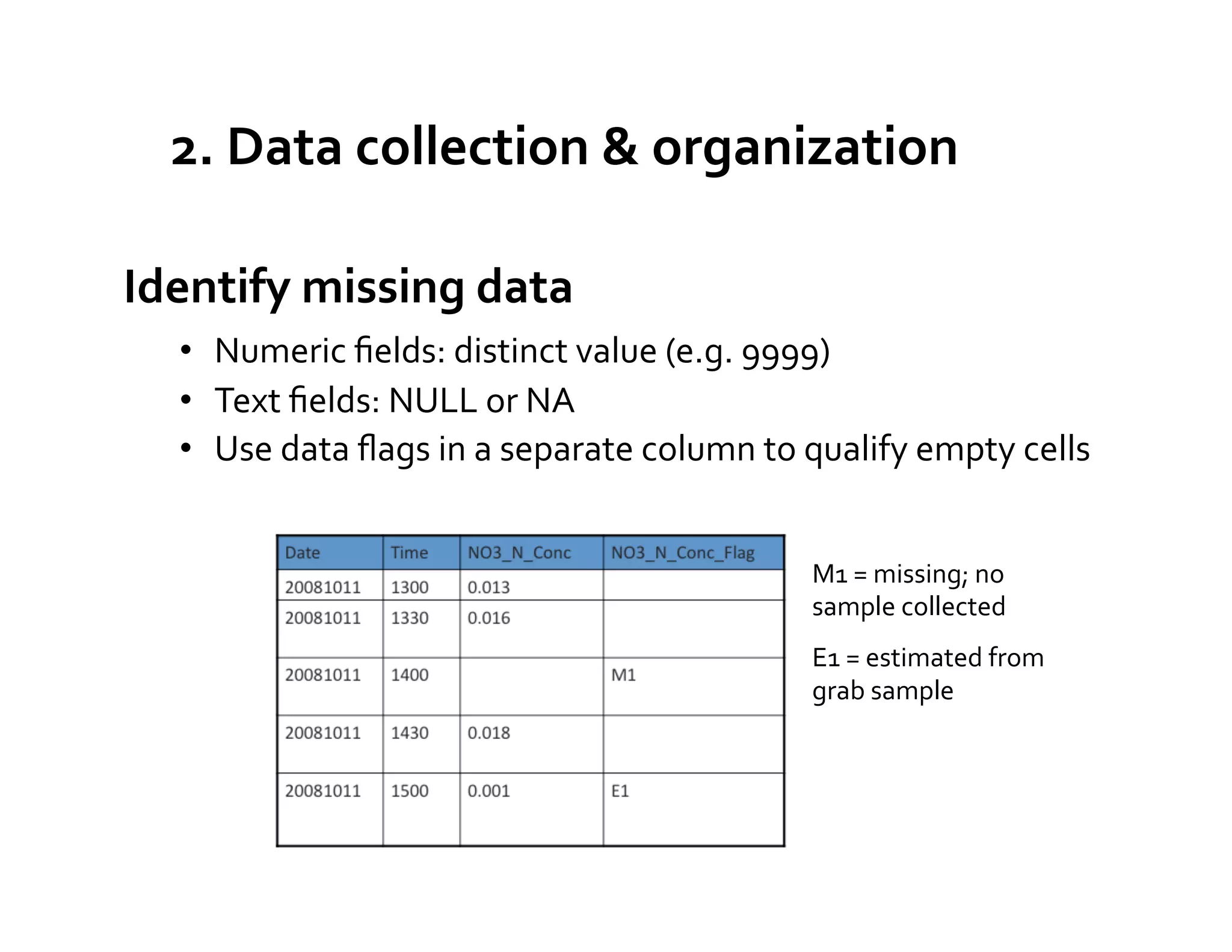 2.	
  Data	
  collection	
  &	
  organization	
  

Identify	
  missing	
  data	
  
   •  Numeric	
  ﬁelds:	
  distinct	
  value	
  (e.g.	
  9999)	
  
   •  Text	
  ﬁelds:	
  NULL	
  or	
  NA	
  	
  
   •  Use	
  data	
  ﬂags	
  in	
  a	
  separate	
  column	
  to	
  qualify	
  empty	
  cells	
  


                                                                   M1	
  =	
  missing;	
  no	
  
                                                                   sample	
  collected	
  
                                                                   E1	
  =	
  estimated	
  from	
  
                                                                   grab	
  sample	
  
 