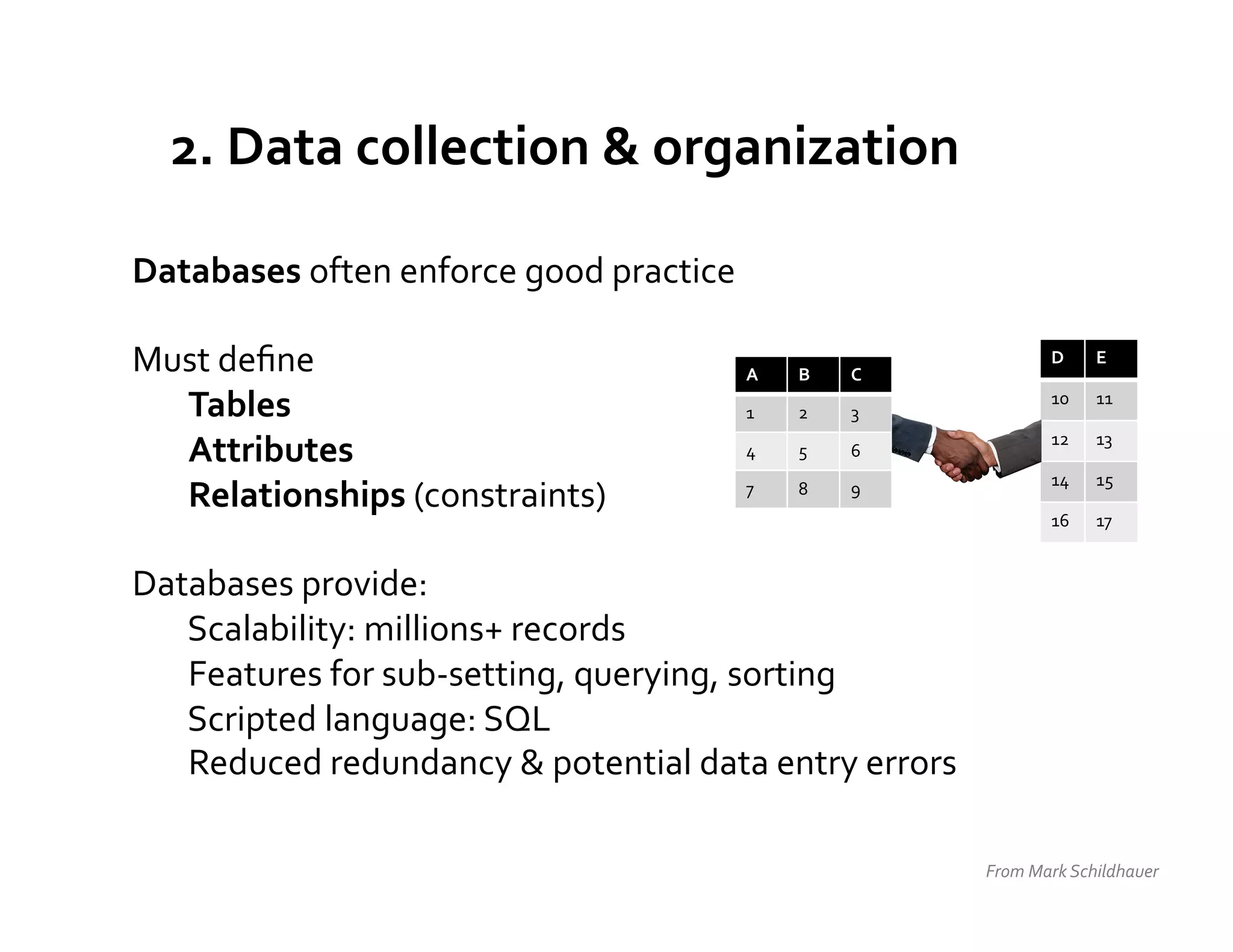 2.	
  Data	
  collection	
  &	
  organization	
  

Databases	
  often	
  enforce	
  good	
  practice	
  
	
  
Must	
  deﬁne	
  	
                                         A	
   B	
   C	
  
                                                                                             D	
      E	
  

     	
  Tables	
                                           1	
   2	
   3	
  
                                                                                             10	
     11	
  


     	
  Attributes	
                                       4	
   5	
   6	
  
                                                                                             12	
     13	
  

                                                                                             14	
     15	
  
     	
  Relationships	
  (constraints)	
                   7	
   8	
   9	
  
                                                                                             16	
     17	
  
	
  
Databases	
  provide:	
  
     	
  Scalability:	
  millions+	
  records	
  
     	
  Features	
  for	
  sub-­‐setting,	
  querying,	
  sorting	
  
     	
  Scripted	
  language:	
  SQL	
  	
  
     	
  Reduced	
  redundancy	
  &	
  potential	
  data	
  entry	
  errors	
  

                                                                                  From	
  Mark	
  Schildhauer	
  
 