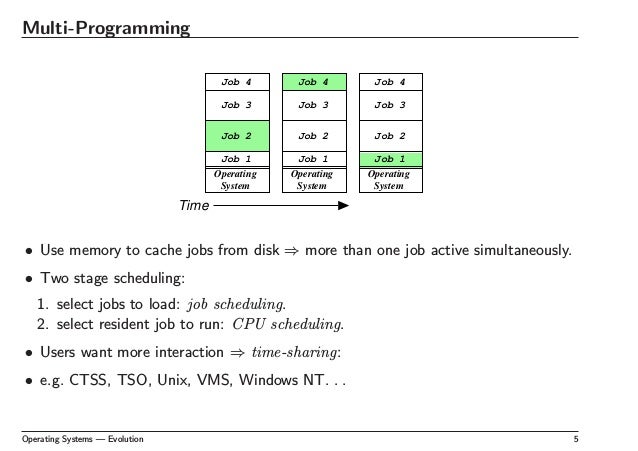 Operating System System Operasi - 
