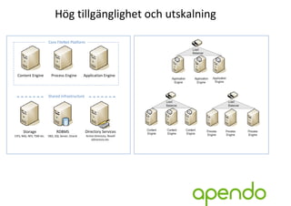 IBM Offentlig sektor - Smart eArkiv med IBM FileNet och OAIS | PDF