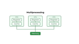 operating system basic ppt which we can learn os | PPT
