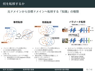 何を転移するか
元ドメインから目標ドメインへ転移する「知識」の種類
! !"#$%&'$()*%+,-
./012 !,34562"
! 7!"#$89:;0<=>?@A
BCDE
! FG8HIJFGKLM$N&OP
! !"#!$%&'( !"#$%&'(')*+,-.,/0
! )*+,-#./01
!"#$ %&#$ '()*+#$
! !"#$%&'$()*%+Q5E
./012 !Q34562"
! 7!"#$89:;0RS8TU*%
BVW !XYZ["
! TU*%&,345]^/>?
FGKLM$N0_`
! 2345 !1#'2)*+,-.,/0
! 6789:;<=> !3'2%2)*+,-.4/0
! !"#$%&'()*+,-.
/0123456#789:;
"#$%&<=>
! ?@'(+,-4A<
! 5678*!19:;%2)*+,-.</0
! 3=8>,*!7'?@AB?)*+,-.C/0*
! 3=8>D*!5BAE2)*+,-,-/0
松井 (名古屋大) 転移学習の基礎 転移学習の基本問題 10 / 41
 