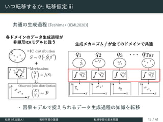 いつ転移するか: 転移仮定 iii
共通の生成過程 [Teshima+ (ICML2020)]
• 因果モデルで捉えられるデータ生成過程の知識を転移
松井 (名古屋大) 転移学習の基礎 転移学習の基本問題 15 / 41
 