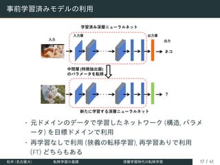 事前学習済みモデルの利用
· · ·
· · ·
• 元ドメインのデータで学習したネットワーク (構造, パラメ
ータ) を目標ドメインで利用
• 再学習なしで利用 (狭義の転移学習), 再学習ありで利用
(FT) どちらもある
松井 (名古屋大) 転移学習の基礎 深層学習時代の転移学習 17 / 41
 