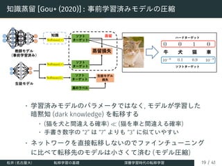 知識蒸留 [Gou+ (2020)] : 事前学習済みモデルの圧縮
• 学習済みモデルのパラメータではなく, モデルが学習した
暗黙知 (dark knowledge) を転移する
• (猫を犬と間違える確率) ≪ (猫を車と間違える確率)
• 手書き数字の “2” は “7” よりも “3” に似ていやすい
• ネットワークを直接転移しないのでファインチューニング
に比べて転移先のモデルは小さくて済む (モデル圧縮)
松井 (名古屋大) 転移学習の基礎 深層学習時代の転移学習 19 / 41
 