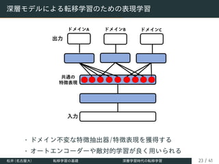 深層モデルによる転移学習のための表現学習
• ドメイン不変な特徴抽出器/特徴表現を獲得する
• オートエンコーダーや敵対的学習が良く用いられる
松井 (名古屋大) 転移学習の基礎 深層学習時代の転移学習 23 / 41
 
