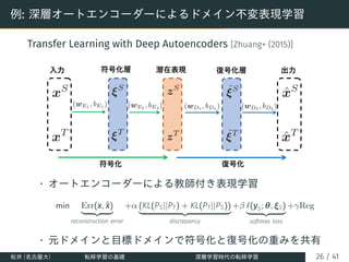 例: 深層オートエンコーダーによるドメイン不変表現学習
Transfer Learning with Deep Autoencoders [Zhuang+ (2015)]
• オートエンコーダーによる教師付き表現学習
min Err(x, x̂)
| {z }
reconstruction error
+α (KL(PS||PT) + KL(PT||PS))
| {z }
discrepancy
+β ℓ(yS; θ, ξS)
| {z }
softmax loss
+γReg
• 元ドメインと目標ドメインで符号化と復号化の重みを共有
松井 (名古屋大) 転移学習の基礎 深層学習時代の転移学習 26 / 41
 