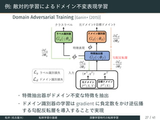 例: 敵対的学習によるドメイン不変表現学習
Domain Adversarial Training [Ganin+ (2015)]
• 特徴抽出器がドメイン不変な特徴を抽出
• ドメイン識別器の学習は gradient に負定数をかけ逆伝播
する勾配反転層を導入することで実現
松井 (名古屋大) 転移学習の基礎 深層学習時代の転移学習 27 / 41
 