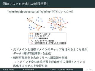 同時リスクを考慮した転移学習 i
Transferable Adversarial Training (TAT) [Liu+ (2019)]
• 元ドメインと目標ドメインのギャップを埋めるような疑似
データ (転移可能事例) を生成
• 転移可能事例を含めてラベル識別器を訓練
→ ドメイン不変な表現学習を経由せずに目標ドメインで
汎化するモデルを学習可能
松井 (名古屋大) 転移学習の基礎 ∗
同時リスクを考慮した転移学習 31 / 41
 