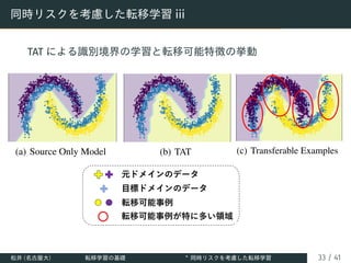 同時リスクを考慮した転移学習 iii
TAT による識別境界の学習と転移可能特徴の挙動
(a) Source Only Model (b) TAT (c) Transferable Examples
松井 (名古屋大) 転移学習の基礎 ∗
同時リスクを考慮した転移学習 33 / 41
 