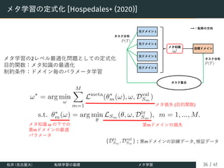 メタ学習の定式化 [Hospedales+ (2020)]
メタ損失 (⽬的関数)
第mドメインの損失
メタ知識 ω の下での
第mドメインの最適
パラメータ
: 第mドメインの訓練データ, 検証データ
メタ学習の2レベル最適化問題としての定式化
⽬的関数：メタ知識の最適化
制約条件：ドメイン毎のパラメータ学習
松井 (名古屋大) 転移学習の基礎 メタ学習 36 / 41
 