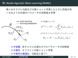 例: Model-Agnostic Meta-Learning (MAML)
様々なタスクに勾配法で少数ショット学習したときに性能が良
くなるような共通のパラメータの初期値を学習
• メタ知識 : 各タスクに共通なモデルパラメータの初期値
• メタ損失 : オフライン少数ショット学習
• メタ損失の最適化 : 勾配法に基づく
松井 (名古屋大) 転移学習の基礎 メタ学習 38 / 41
 