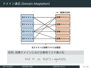 ドメイン適応 (Domain Adaptation)
目的: 目標ドメインにおける期待リスク最小化
Find h∗
s.t. RT(h∗
) = min
h
RT(h),
松井 (名古屋大) 転移学習の基礎 転移学習の定式化 5 / 41
 