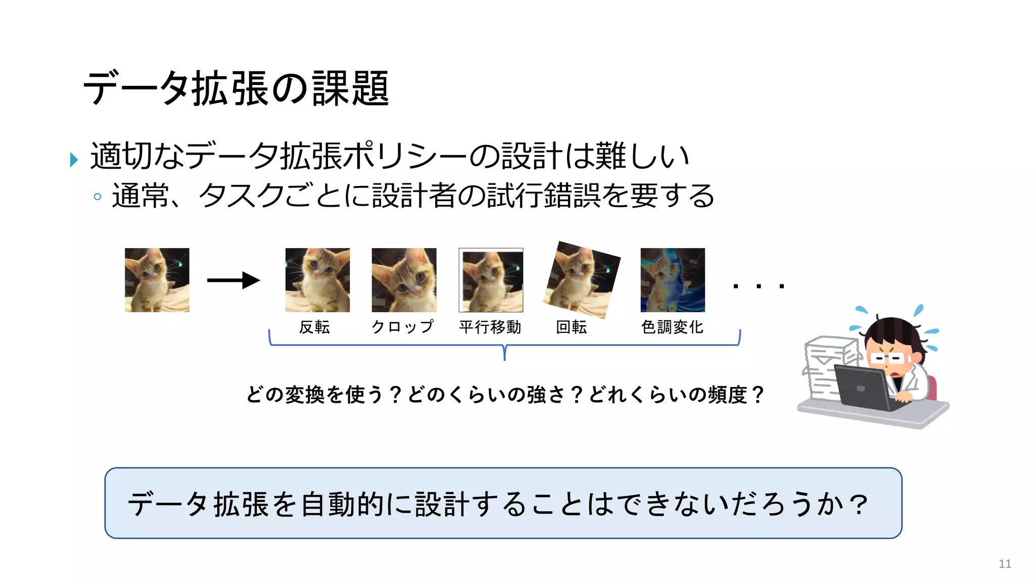 データ拡張の課題
11
 適切なデータ拡張ポリシーの設計は難しい
◦ 通常、タスクごとに設計者の試行錯誤を要する
反転 クロップ 平行移動 回転 色調変化
・・・
どの変換を使う？どのくらいの強さ？どれくらいの頻度？
データ拡張を自動的に設計することはできないだろうか？
 