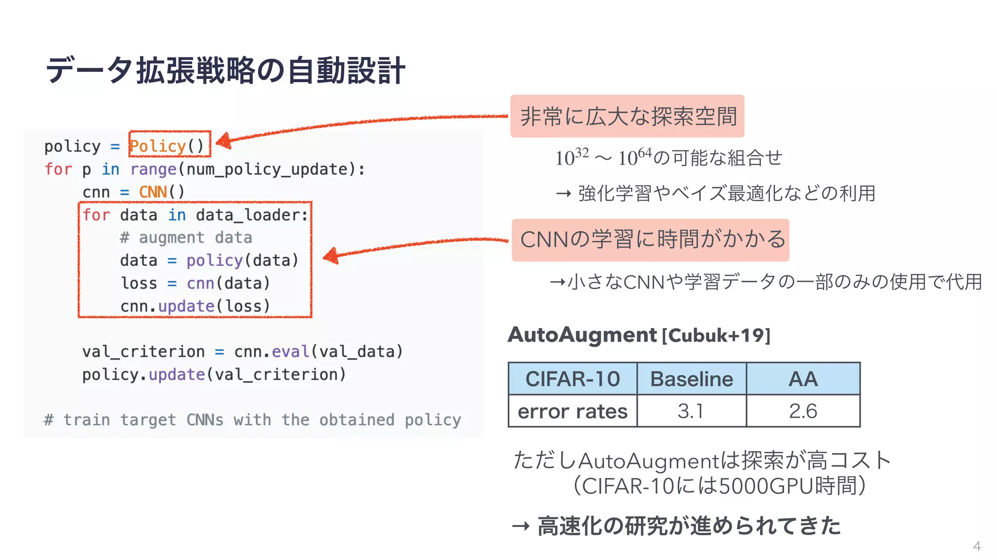 データ拡張戦略の自動設計
4
非常に広大な探索空間
∼ の可能な組合せ
→ 強化学習やベイズ最適化などの利用
1032
1064
CNNの学習に時間がかかる
→小さなCNNや学習データの一部のみの使用で代用
ただしAutoAugmentは探索が高コスト
CIFAR-10 Baseline AA
error rates 3.1 2.6
AutoAugment [Cubuk+19]
（CIFAR-10には5000GPU時間）
→ 高速化の研究が進められてきた
 