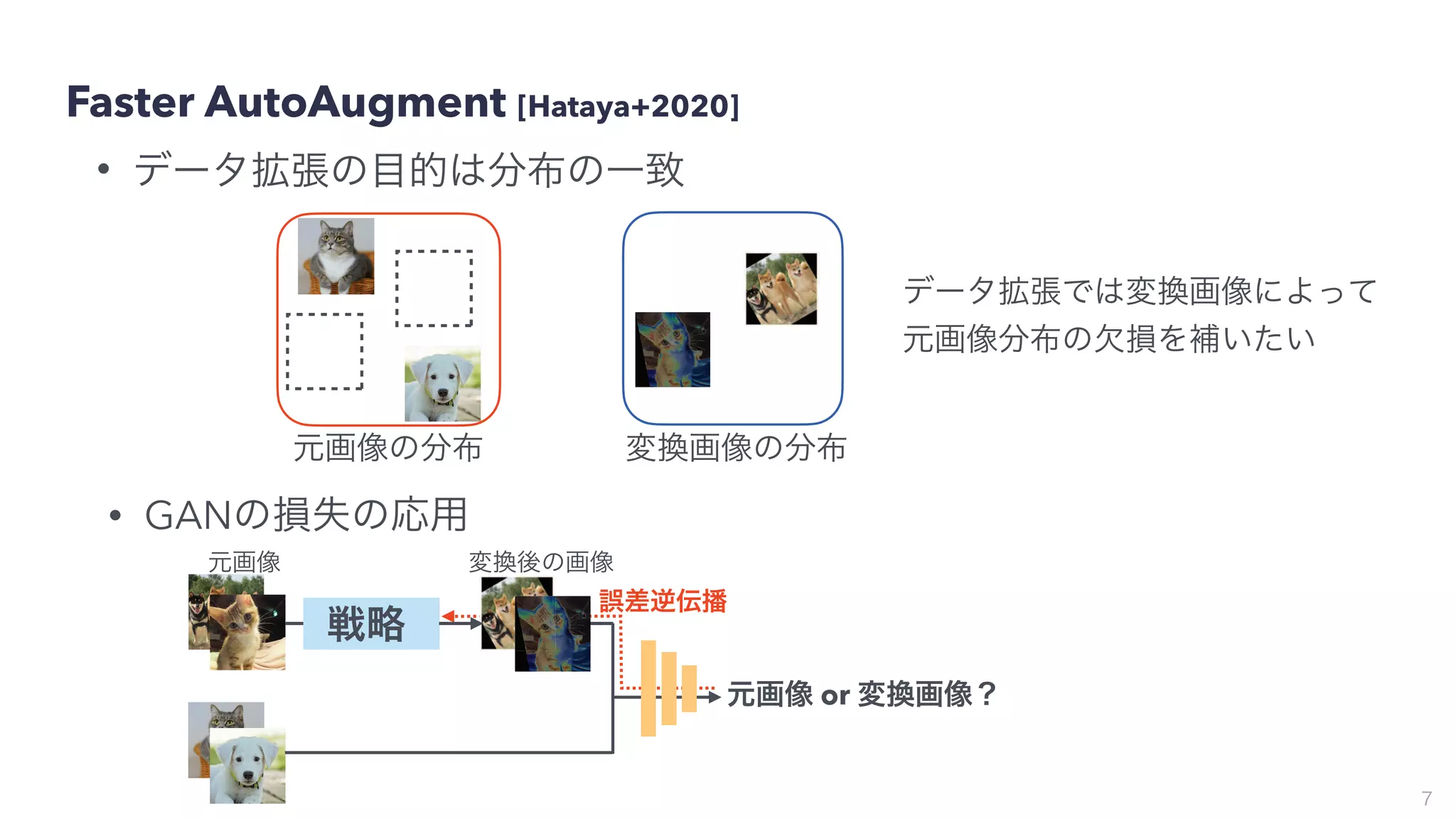 Faster AutoAugment [Hataya+2020]
• データ拡張の目的は分布の一致
7
元画像の分布 変換画像の分布
データ拡張では変換画像によって
元画像分布の欠損を補いたい
• GANの損失の応用
戦略
元画像 変換後の画像
元画像 or 変換画像？
誤差逆伝播
 