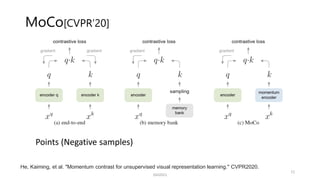 MoCo[CVPR’20]
Points (Negative samples)
He, Kaiming, et al. "Momentum contrast for unsupervised visual representation learning." CVPR2020.
SSII2021
11
 