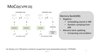 MoCo[CVPR’20]
He, Kaiming, et al. "Momentum contrast for unsupervised visual representation learning." CVPR2020.
SSII2021
13
Memory Bank(MB):
• Negative:
• Embedding stored in MB
• Random sampling from
MB
• Memory bank updating
• Computing cost problem
 