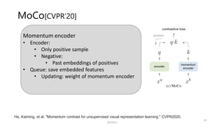 MoCo[CVPR’20]
He, Kaiming, et al. "Momentum contrast for unsupervised visual representation learning." CVPR2020.
SSII2021
14
Momentum encoder
• Encoder:
• Only positive sample
• Negative:
• Past embeddings of positives
• Queue: save embedded features
• Updating: weight of momentum encoder
 