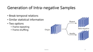 Generation of Intra-negative Samples
• Break temporal relations
• Similar statistical information
• Two options
• Frame repeating
• Frame shuffling
20
SSII2021
 