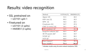 Results: video recognition
• SSL pretrained on
• UCF101 split 1
• Finetuned on
• UCF101 (3 splits)
• HMDB51 (3 splits)
23
* indicates results using the same network backbone, R3D.
SSII2021
 