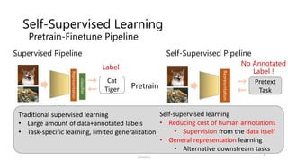 Self-Supervised Learning
Pretrain-Finetune Pipeline
4
SSII2021
Representation
classifier Cat
Tiger
Label
Representation
classifier
Dog
Representation
Pretext
Task
Representation
classifier
Dog
Supervised Pipeline Self-Supervised Pipeline
No Annotated
Label !
Pretrain
Finetune
Traditional supervised learning
• Large amount of data+annotated labels
• Task-specific learning, limited generalization
Self-supervised learning
• Reducing cost of human annotations
• Supervision from the data itself
• General representation learning
• Alternative downstream tasks
 