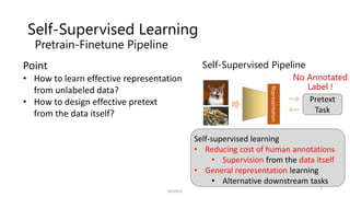 Self-Supervised Learning
Pretrain-Finetune Pipeline
5
SSII2021
Representation
Pretext
Task
Representation
classifier
Dog
Self-Supervised Pipeline
No Annotated
Label !
Point
• How to learn effective representation
from unlabeled data?
• How to design effective pretext
from the data itself?
Self-supervised learning
• Reducing cost of human annotations
• Supervision from the data itself
• General representation learning
• Alternative downstream tasks
 