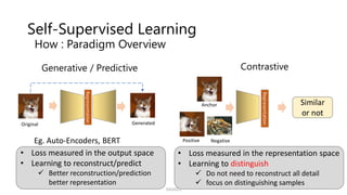 Self-Supervised Learning
How : Paradigm Overview
6
SSII2021
Representation
Similar
or not
Generative / Predictive Contrastive
Representation
• Loss measured in the output space
• Learning to reconstruct/predict
 Better reconstruction/prediction
better representation
• Loss measured in the representation space
• Learning to distinguish
 Do not need to reconstruct all detail
 focus on distinguishing samples
Positive Negative
Anchor
Original Generated
Eg. Auto-Encoders, BERT
 