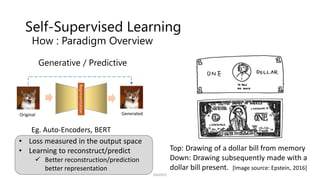Self-Supervised Learning
How : Paradigm Overview
SSII2021
Generative / Predictive
Representation
• Loss measured in the output space
• Learning to reconstruct/predict
 Better reconstruction/prediction
better representation
Original Generated
Eg. Auto-Encoders, BERT
Top: Drawing of a dollar bill from memory
Down: Drawing subsequently made with a
dollar bill present. [Image source: Epstein, 2016]
 